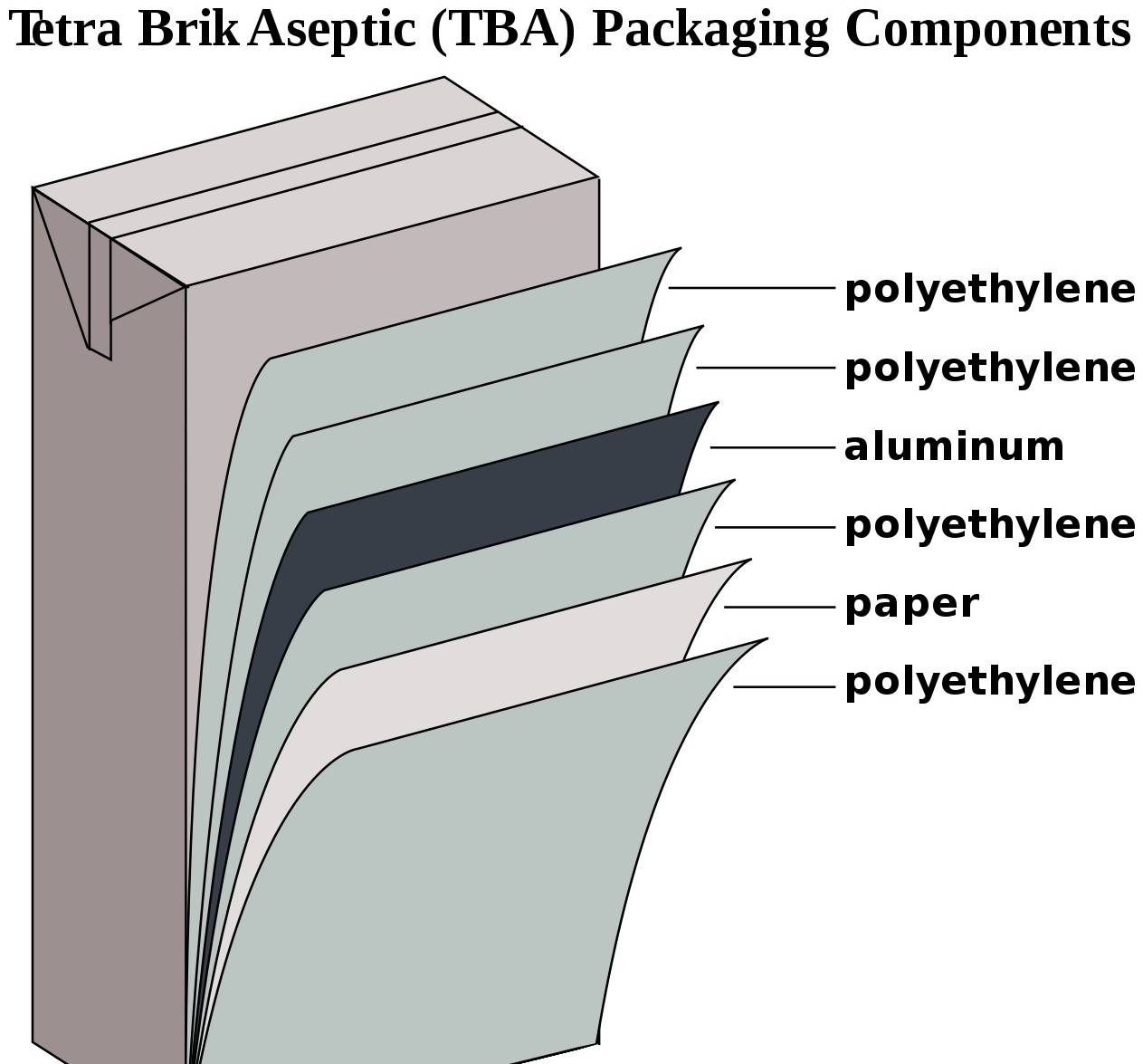 包装|100%纸包装的可乐和啤酒，你会买吗？