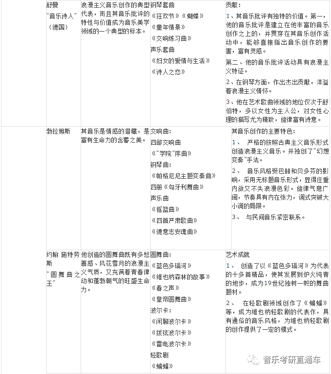 荐藏最全西方音乐史详细年表