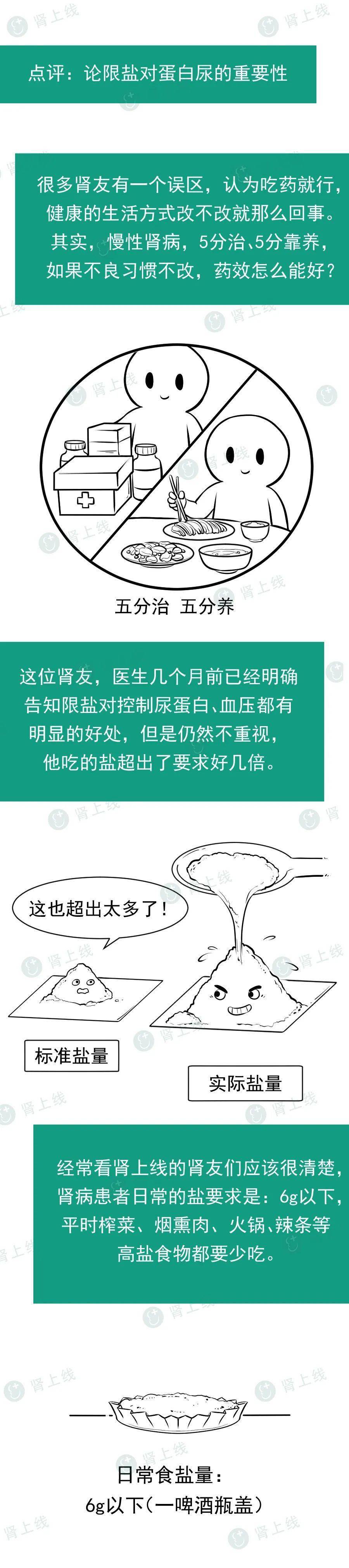文章|蛋白尿降不下来？很多人踩了这3个坑！不想得尿毒症，都该看看