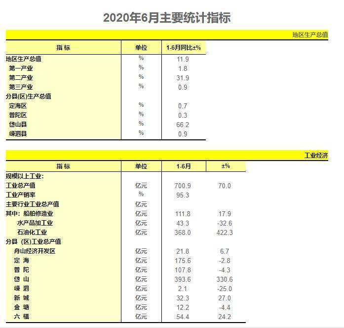 浙石化的GDP_荣盛石化去年净利预计同比增221.72 244.38(2)