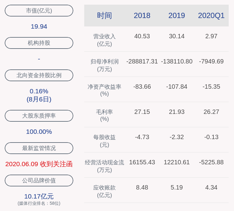 股东|联建光电：公司控股股东、实际控制人刘虎军被动减持约354万股