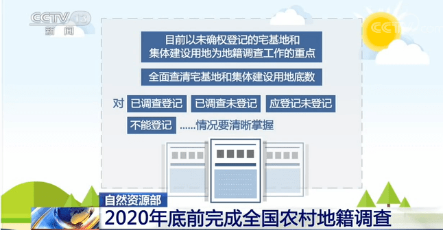 农村|自然资源部：2020年底前完成全国农村地籍调查