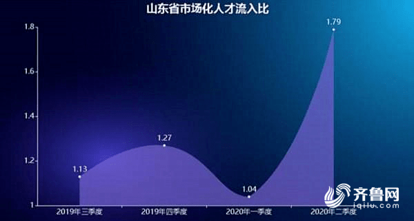 山东省2020 年第二季_2020版山东省标准地图