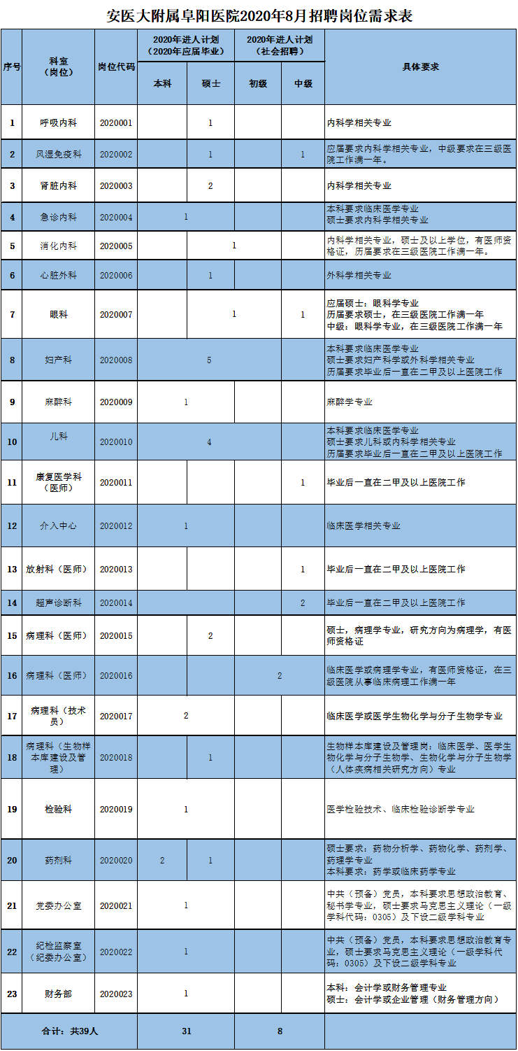 阜阳人口为什么那么多_阜阳市4个县常住人口超百万,这个区女多男少,为何此次