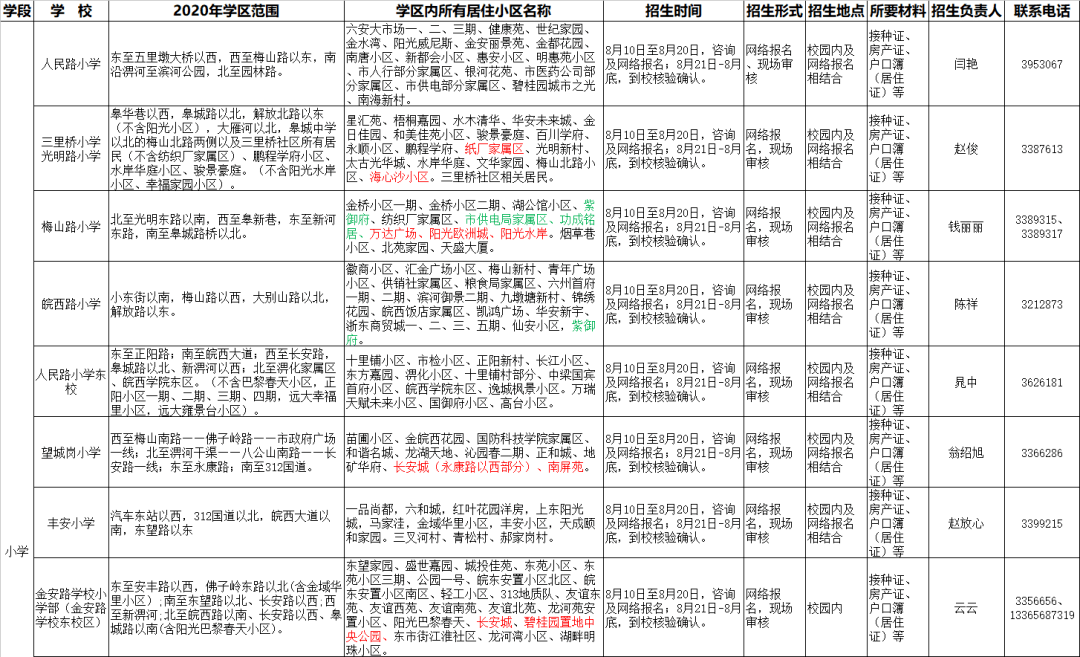 六安市裕安区2020年gdp_六安市裕安区2020年度选调教师230人公告