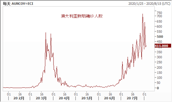 维多利亚2人口_维多利亚2新手攻略(3)