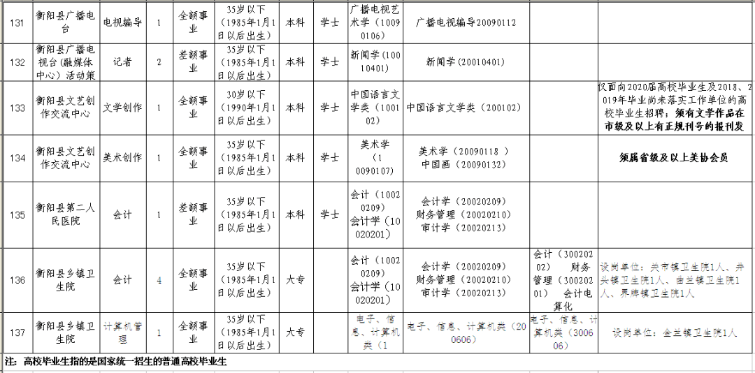 衡阳事业单位招聘_2018年湖南事业单位招聘 湖南事业单位考试 湖南事业单位招聘考试网