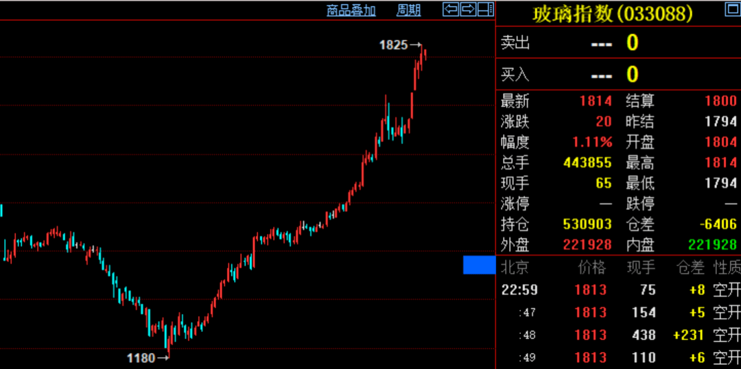 市场|这些商品涨疯了！资金大量涌入，交易所轮番提示风险，商品牛市也来了？有没有泡沫？