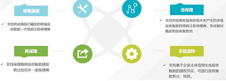 保理|腾讯云发布保理云SaaS平台，助力金融机构快速搭建保理业务系统