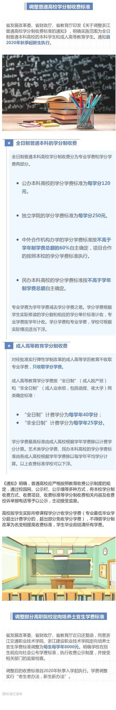 收费|最新！浙江普通高校学分制收费标准有调整