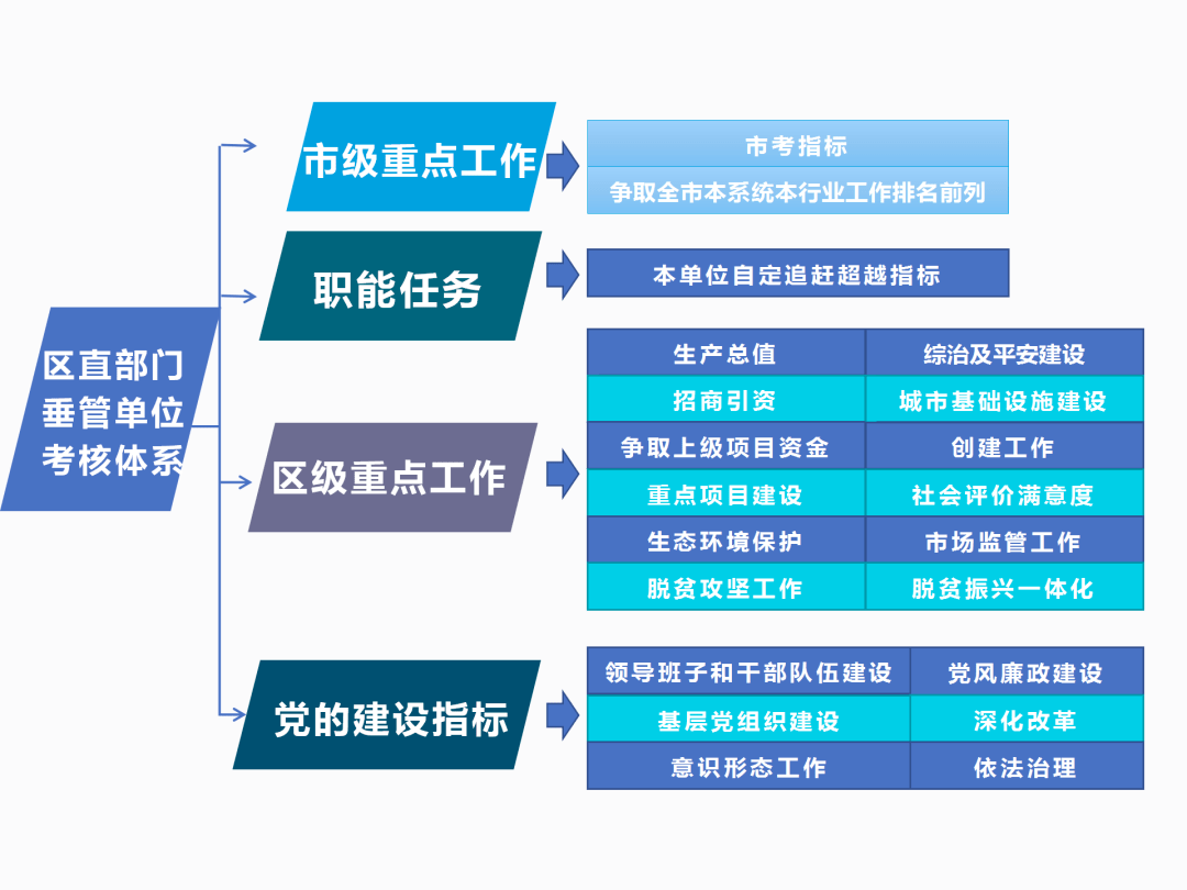 2020汉台区GDP_汉台区刘海生