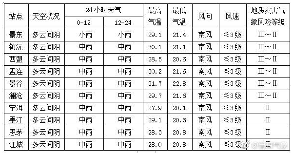 普洱市区人口_云南18个城市,美的各有千秋(3)