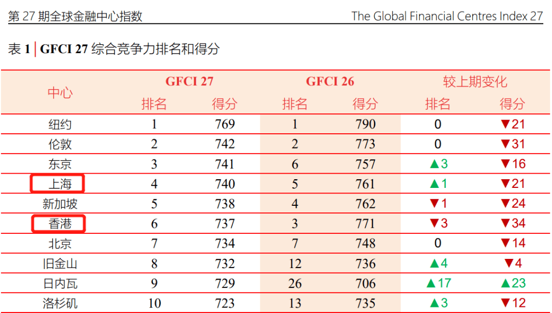 2020年亚洲四小龙gdp大陆排名_对比两岸近30年的发展 身为亚洲四小龙的台湾,是如何被反超的(2)