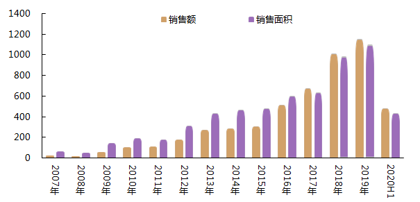 营业收入和gdp有什么区别_gnp和gdp区别与联系(3)