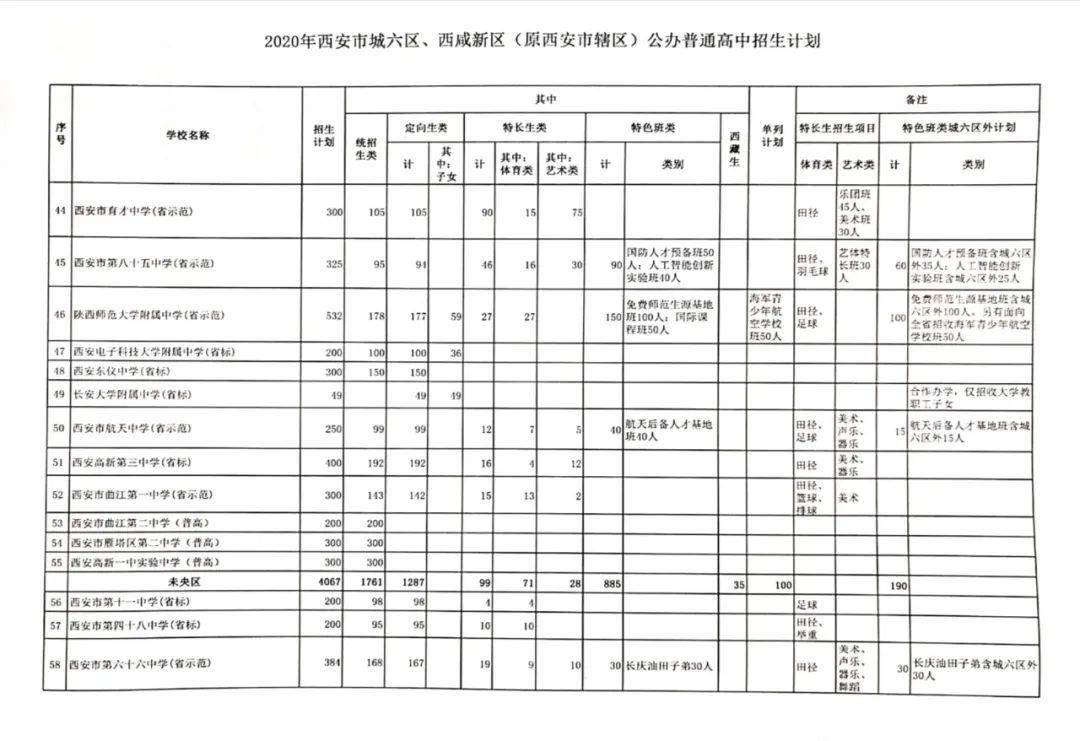 2020年西安市西咸新区gdp_为陕西人民服务