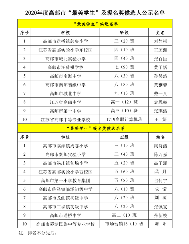 高邮2020年人口_高邮咸鸭蛋