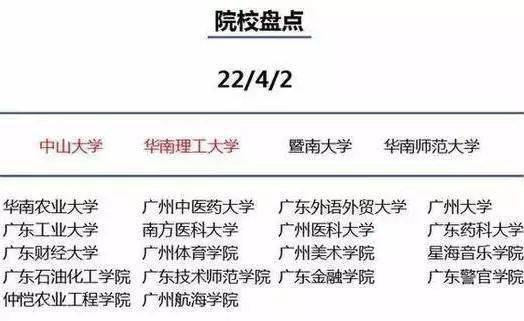 教育|【物理教育】为什么要去大城市上大学? 这是最好的答案