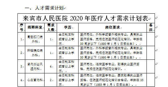 2020来宾武宣gdp_2020年上半年广西各市GDP,来宾亮了(2)