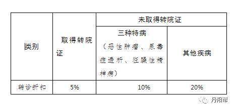 丹阳人口比例_人口比例(2)