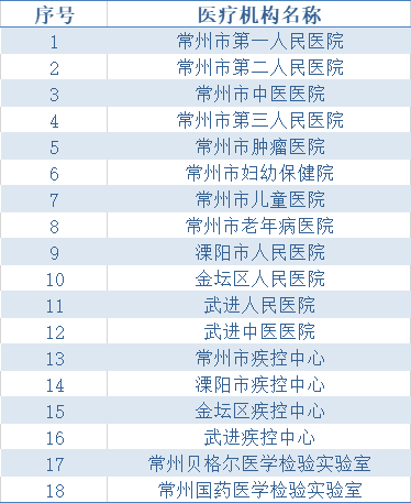 新乡市红旗区卫健委人口_新乡市红旗区地图