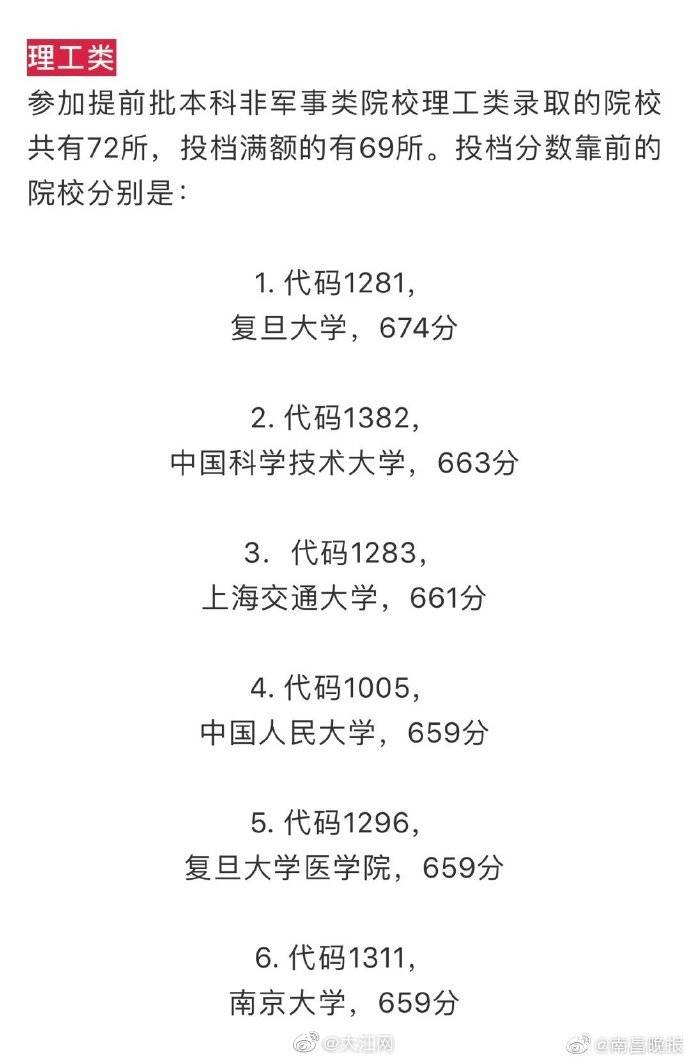 江西省|权威发布！江西省2020年高招提前批本科录取情况