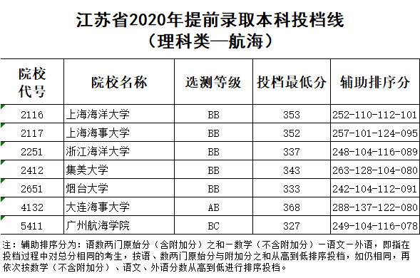 视频|苏州真香！苏州高校招生土味魔性视频！看一次笑一次