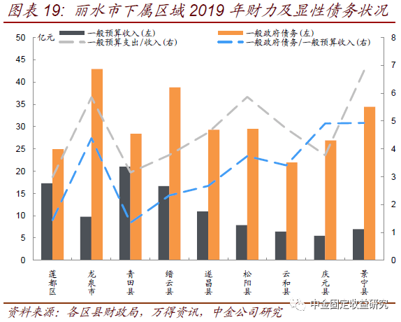 2020年丽水人口统计_第七次人口普查丽水