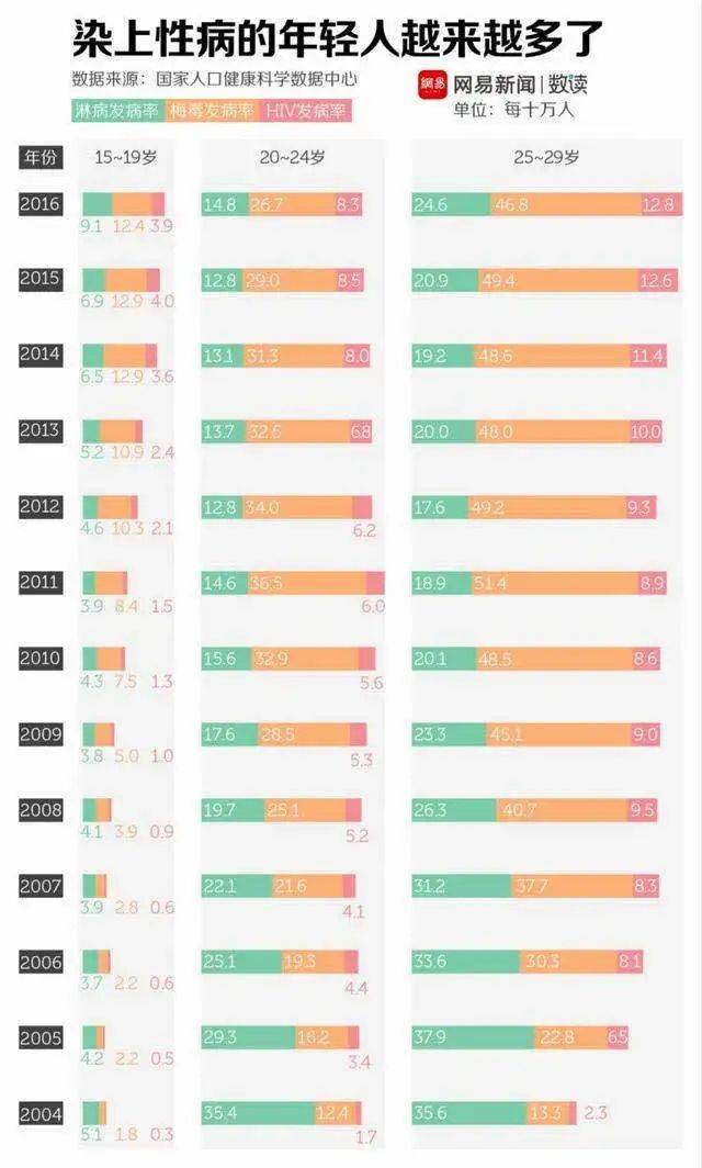 不生产避孕套人口_避孕套正确戴法图解(3)