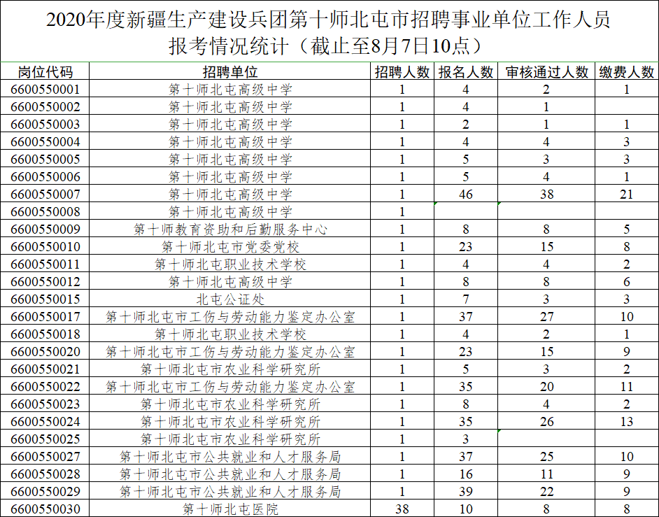 十三五期间新疆师市人口(3)