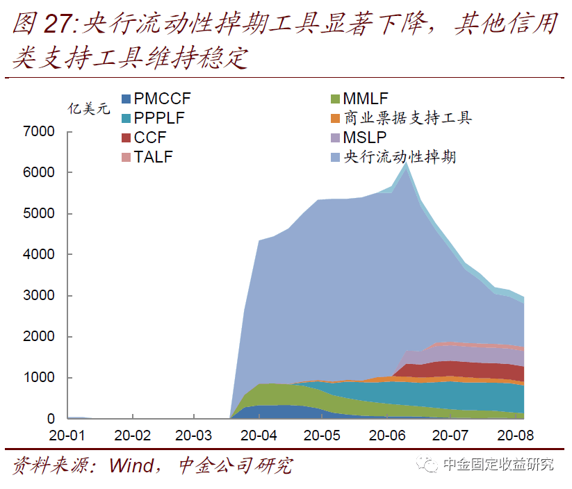 【中金固收·利率】美国国债供给上升会推升美债收益率么？