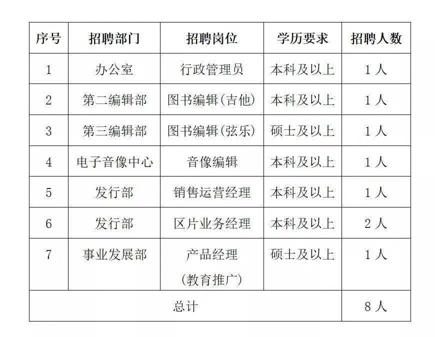 曲谱编辑招聘_招聘广告(3)