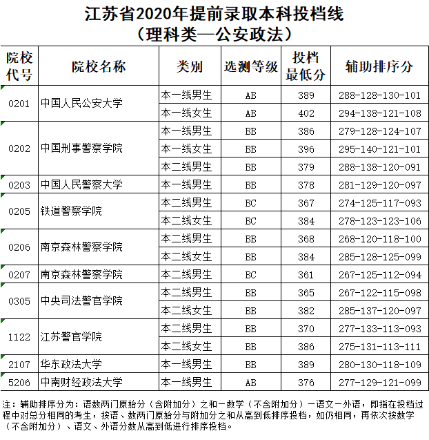 视频|苏州真香！苏州高校招生土味魔性视频！看一次笑一次