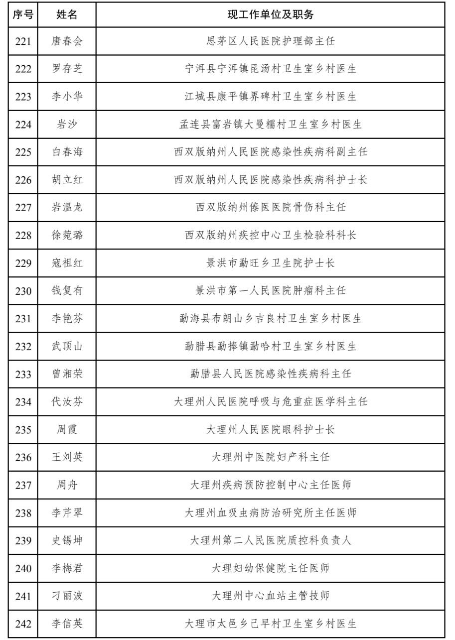 人口普查优秀奖励_人口普查图片