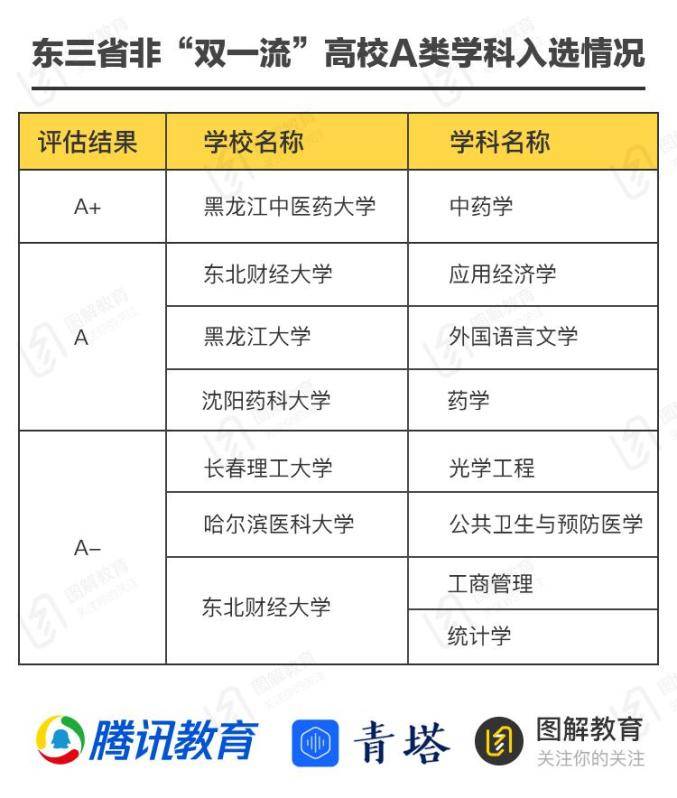 东北|走，去东北上大学