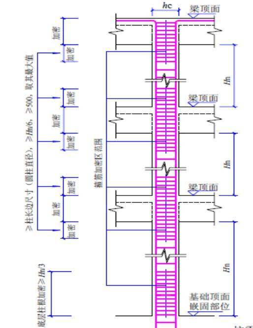 墙、板、梁钢筋连接施工要点及常见问题总结,这么实用的东西哪找去?
