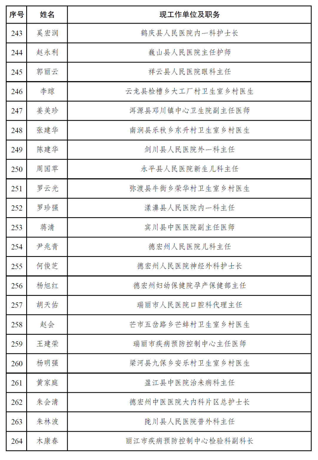 昆明多少人口_宁波中心城区城西片5年后变啥样(3)