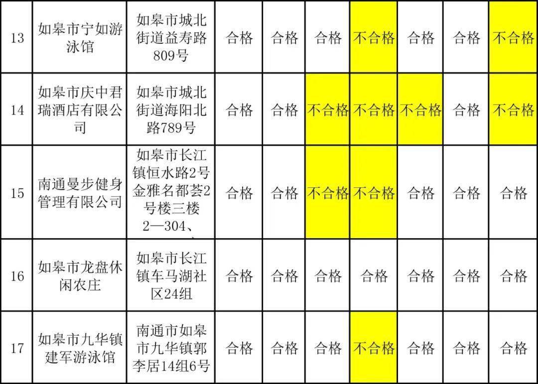 2020年如皋人口_如皋2020年新房成交量