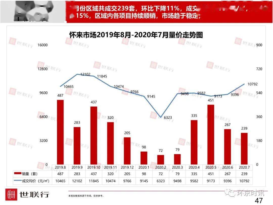 廊坊对比固安gdp_廊坊落户宽松政策为何独有固安 其它区域就不放开吗