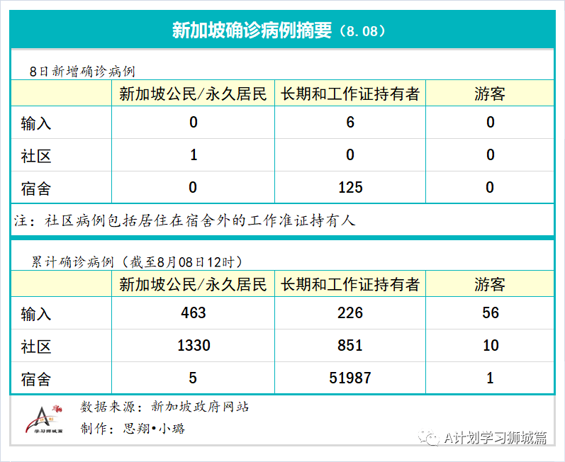 新加坡人口数量2021总数_新加坡人口占比图片(3)