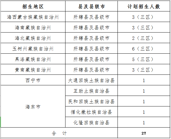 青海省玉树州2020年gdp_玉树州地图