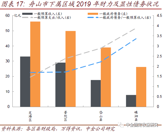 怎么投资债券 3e6549dee60240568dbbc1d4d728d102.png