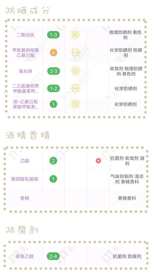 成膜|测评了8款防晒!70块的这款真的营销过头了吧?