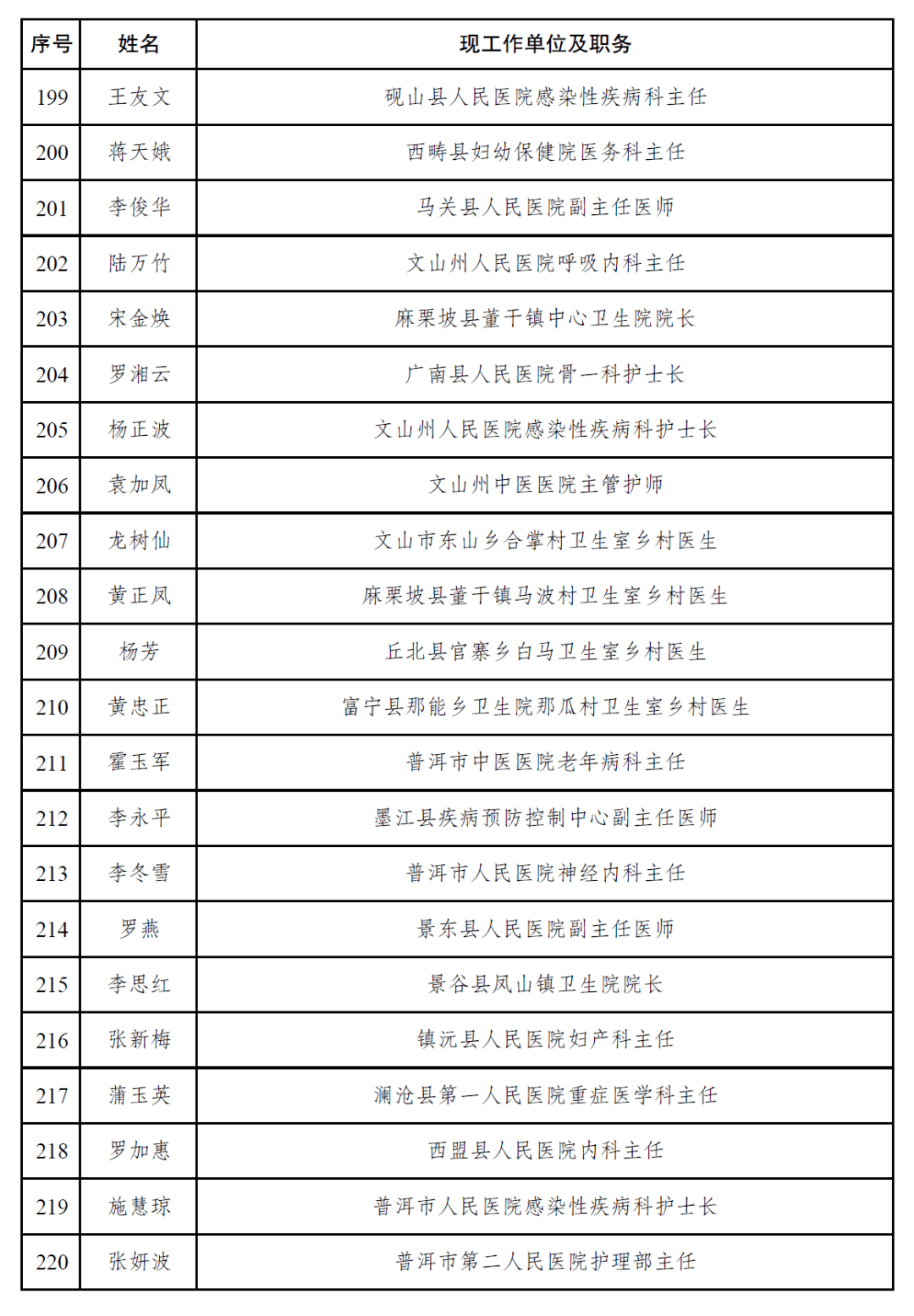 昆明市区人口2020_2020年昆明人口将达850万,中心城区开发强度降低,买房去哪里