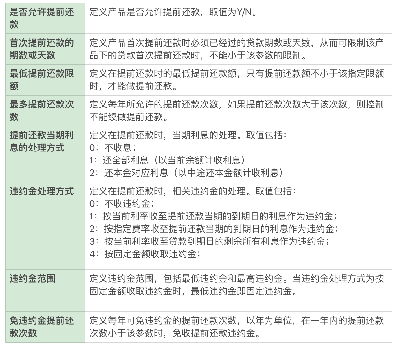 互联网金融之信贷业务中台大揭秘（三）