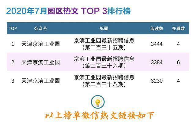 武清招聘信息_好地来了 南开推介53万平米土地,中医药大学 凌奥(3)