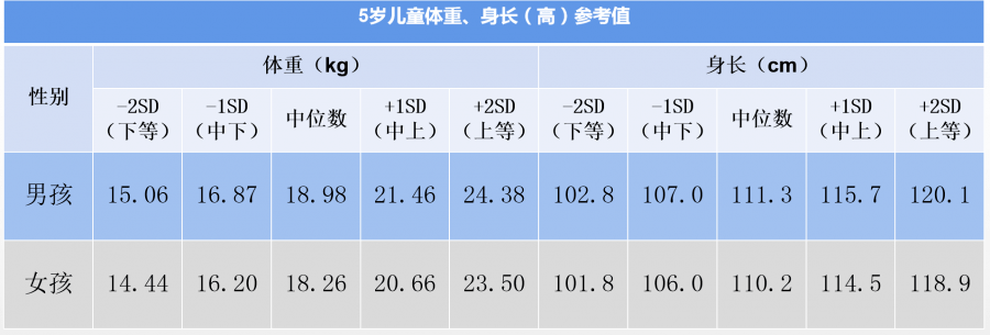 伤害|呦呦成长记：别让这些小习惯伤害孩子的牙齿与眼睛！