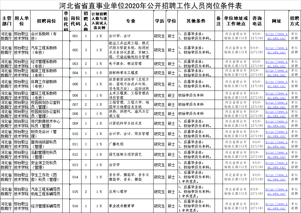 邢台人口数_邢台学院