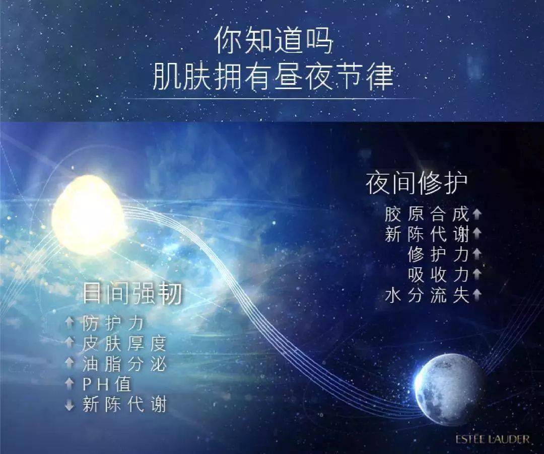 精华|快抢！每个女人都无法拒绝的雅诗兰黛小棕瓶，只要85元！