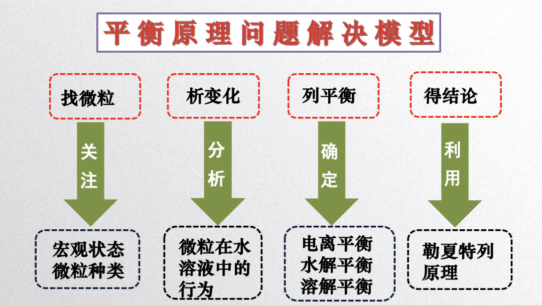 热平衡原理是什么_白带是什么图片(3)