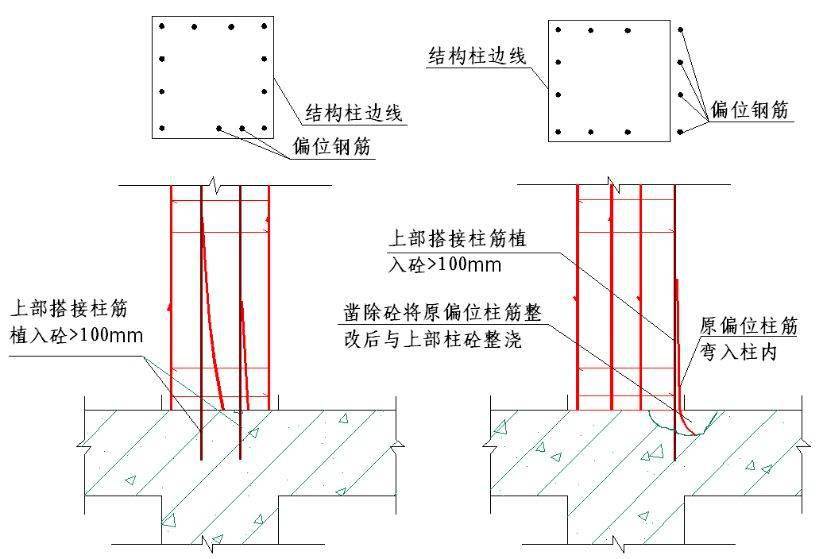 墙、板、梁钢筋连接施工要点及常见问题总结,这么实用的东西哪找去?